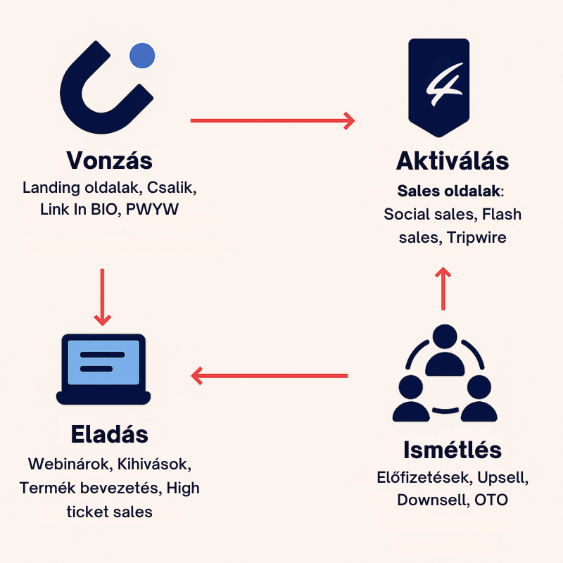 sales funnel