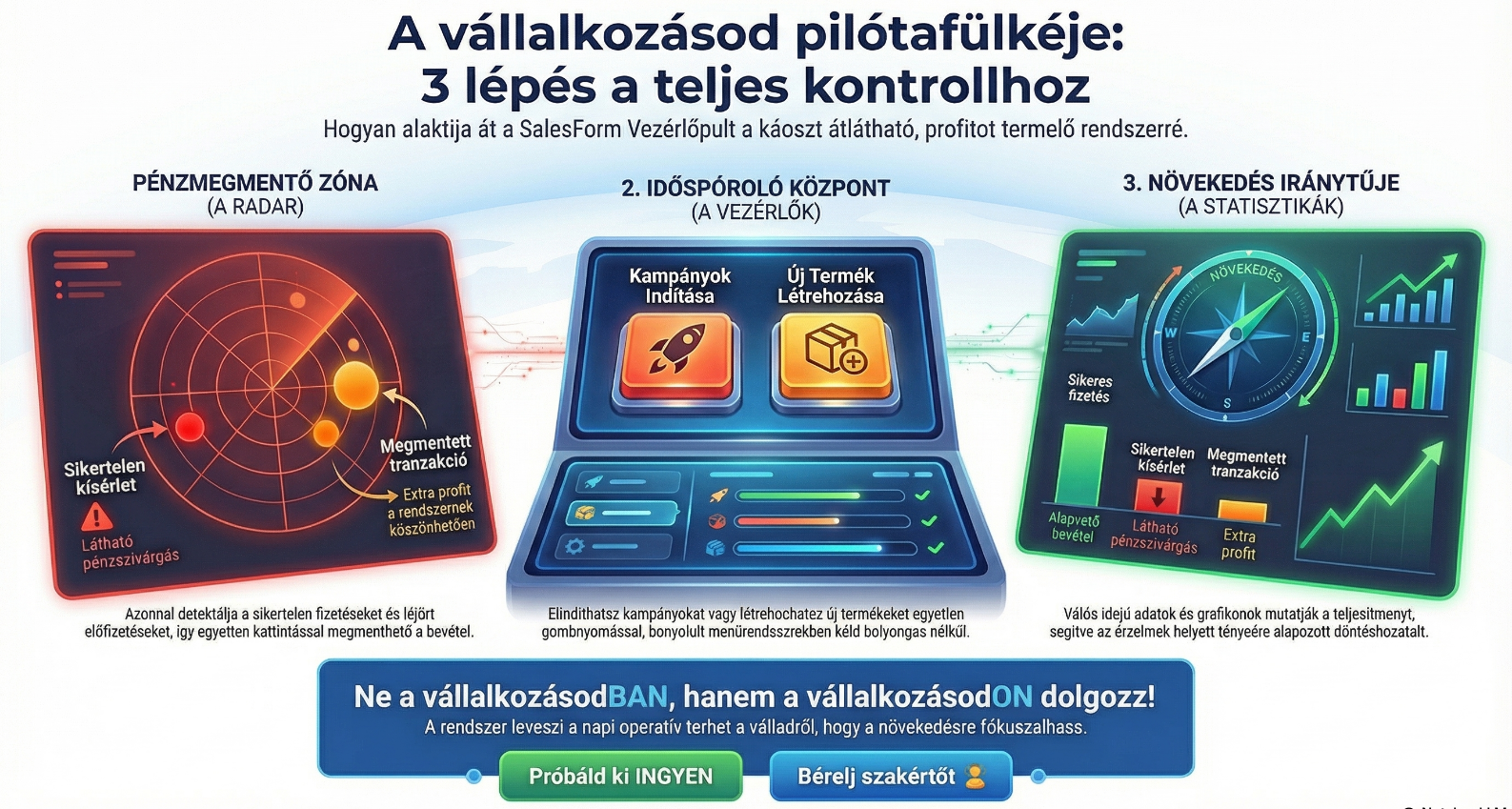 SalesForm vezérlőpult