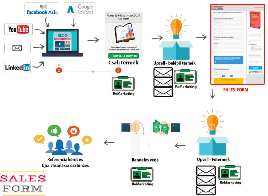 course management example